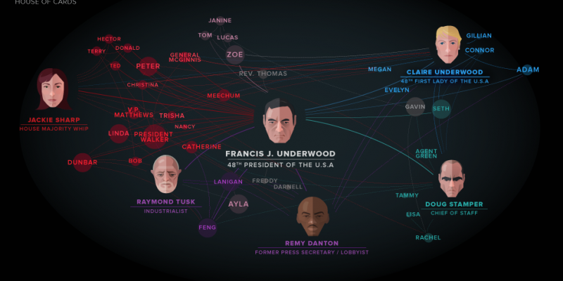 Infographic: Power Connections